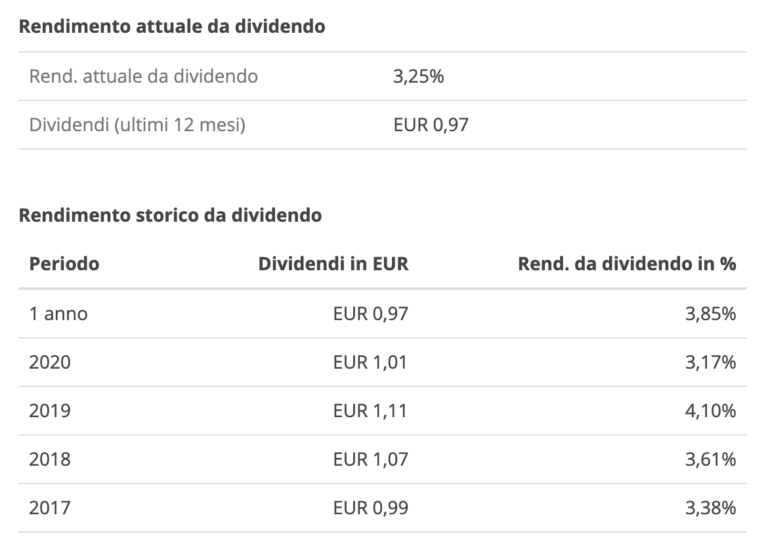 dividendi etf gldv