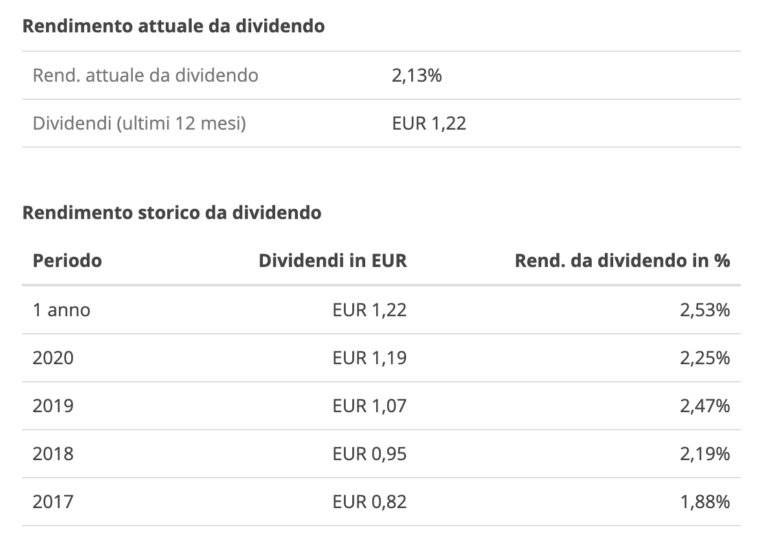 dividendi etf usdv