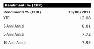 ETF-XQUI-rendimento-10-anni