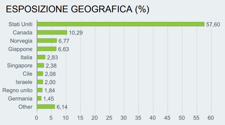 etf agricoltura diversificazione geografica