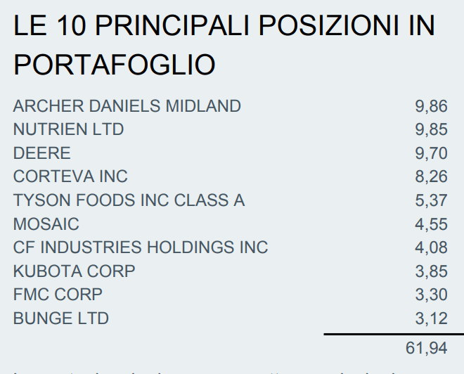 azioni etf agricoltura