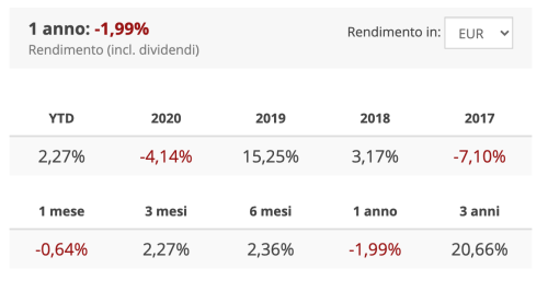 rendimenti etf obbligazionario ihyu